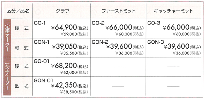 久保田スラッガーグラブ